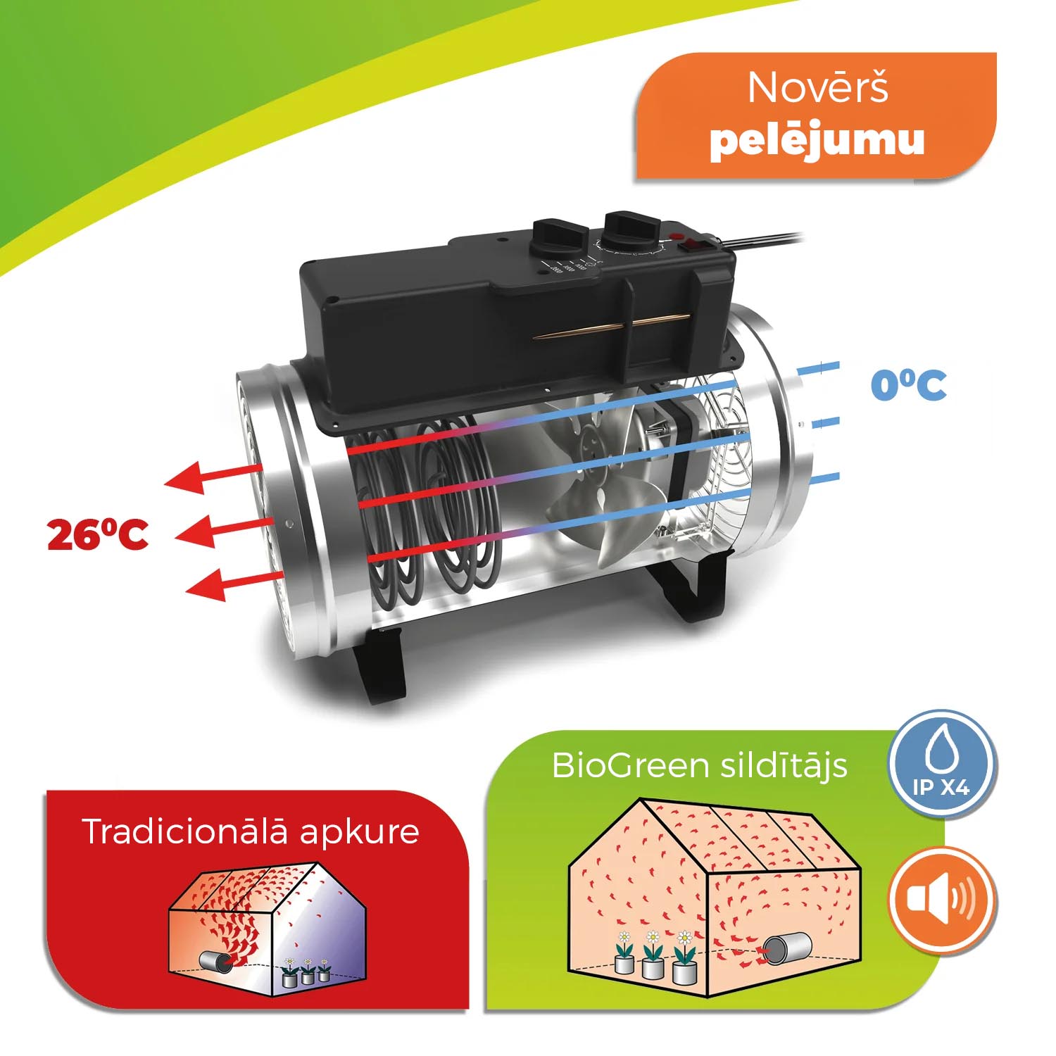 Electric Greenhouse Heater & Fan with Manual Thermostat PHOENIX, 2800 Watts